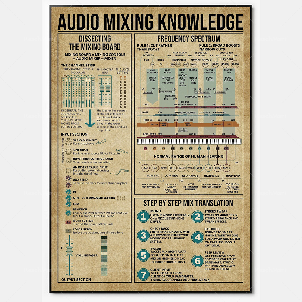 Audio Music Separate - Audio mixing knowledge poster, music production