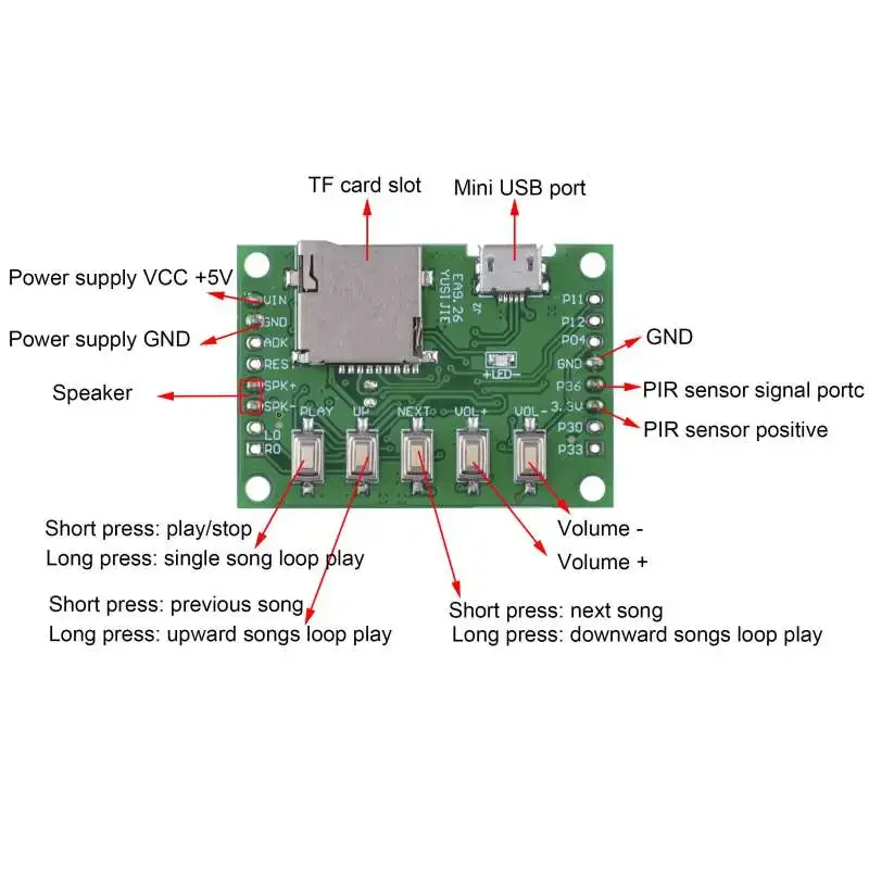 MP3 Voice Module Kit Welcomer  - Audio Music Download Free recension och pris