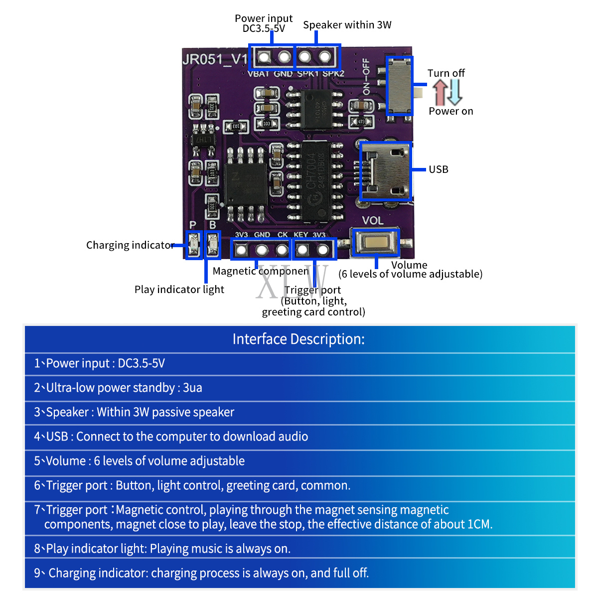 Music Sound Module USB Downloa - Audio Music Download Free recension och pris