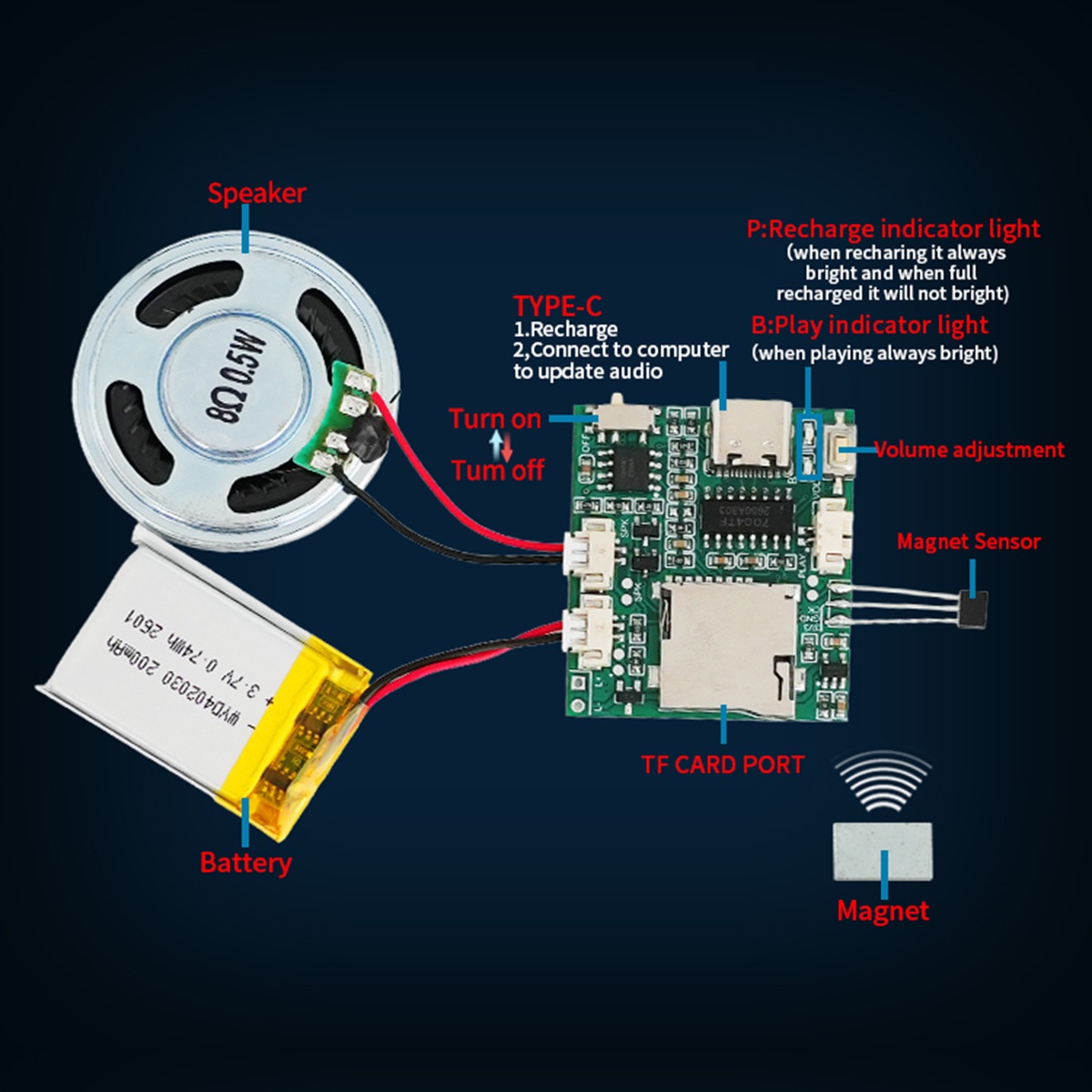 Programmable Sound Recorder Mo - Audio Music Download Free recension och pris