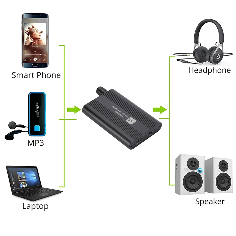 GRWIBEOU 16-300 ohm HiFi Headp - Audio Without Music recension och pris