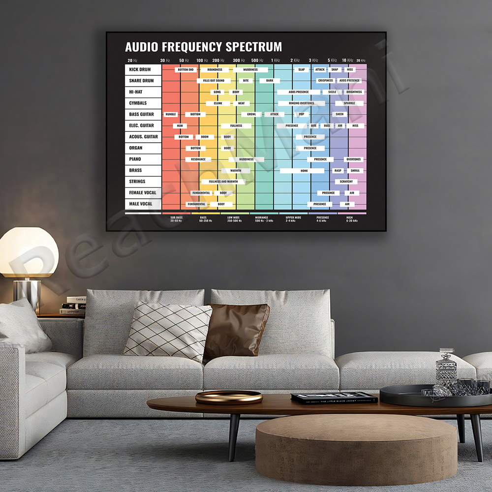 audio spectrum, frequency spec - Audio Music Separate recension och pris