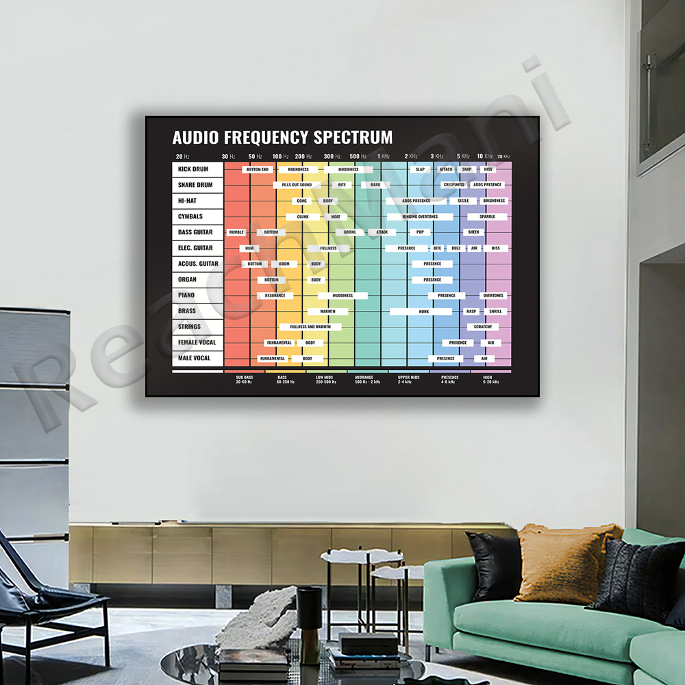 audio spectrum, frequency spec - Audio Music Separate recension och pris