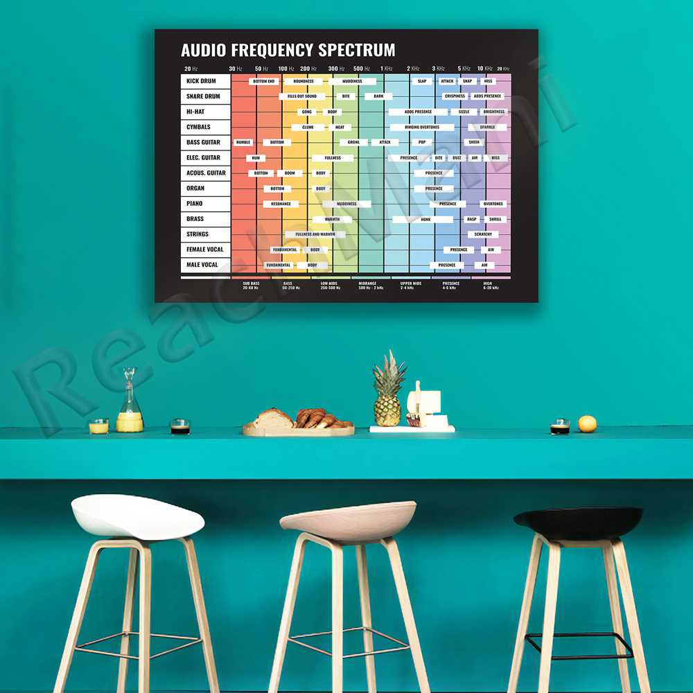 audio spectrum, frequency spec - Audio Music Separate recension och pris